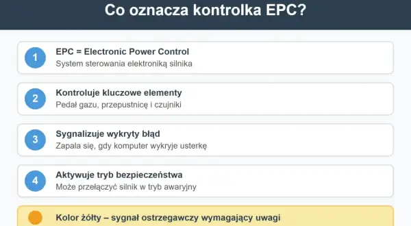 Kontrolka EPC to Electronic Power Control, system sterowania silnikiem. Gdy się zapali, sygnalizuje błąd i może przełączyć silnik w tryb awaryjny.