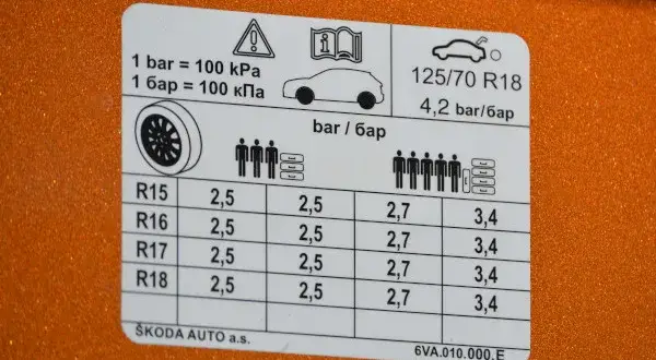 Skoda Fabia jakie opony rozmiar – uniknij kosztownych błędów przy wyborze