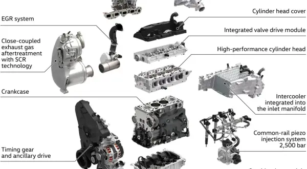 Rozłożony silnik 2.0 TDI z turbosprężarką dwustopniową, układem wtryskowym common-rail i innymi elementami.