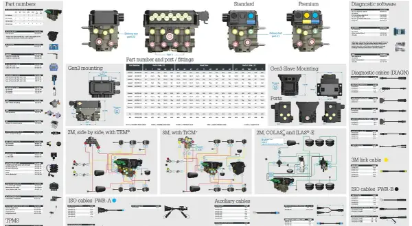 Schemat systemu elektronicznego hamowania Haldex EB+GEN3 ze schematami, częściami i kablami.
