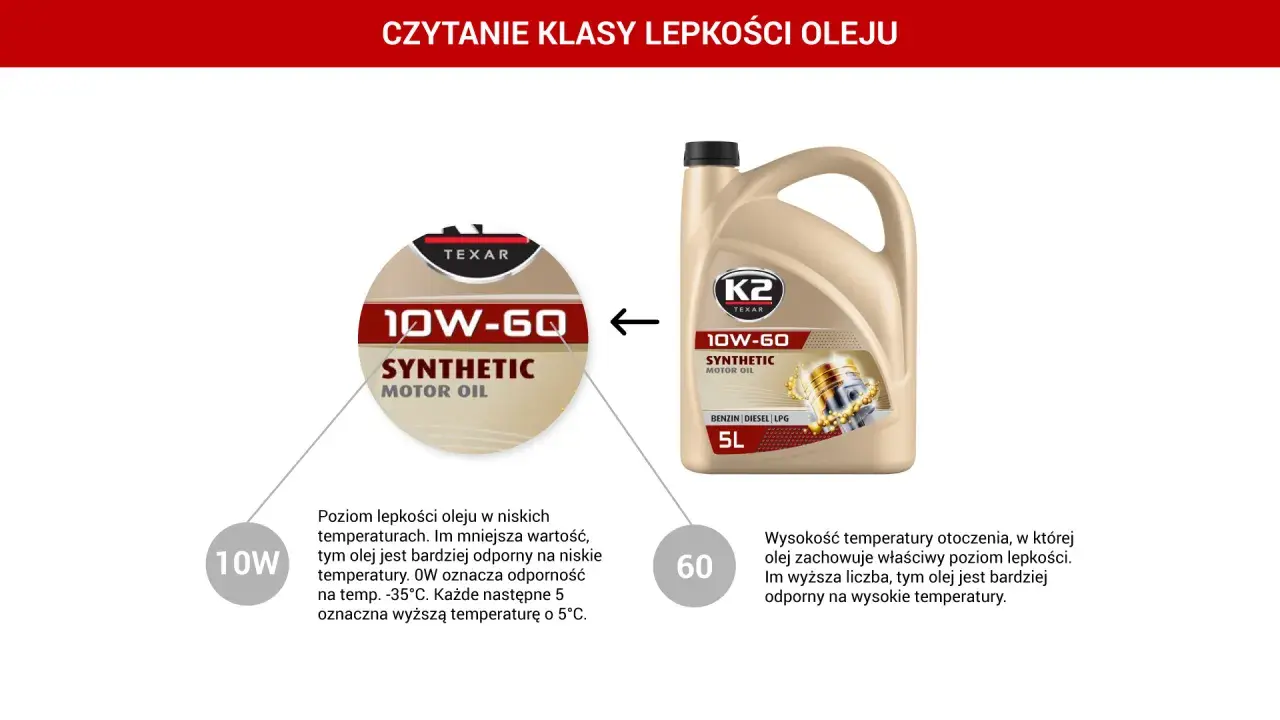 Olej silnikowy K2 10W-60 Synthetic Motor Oil. Wybór odpowiedniego oleju do silnika benzynowego zależy od jego specyfikacji.