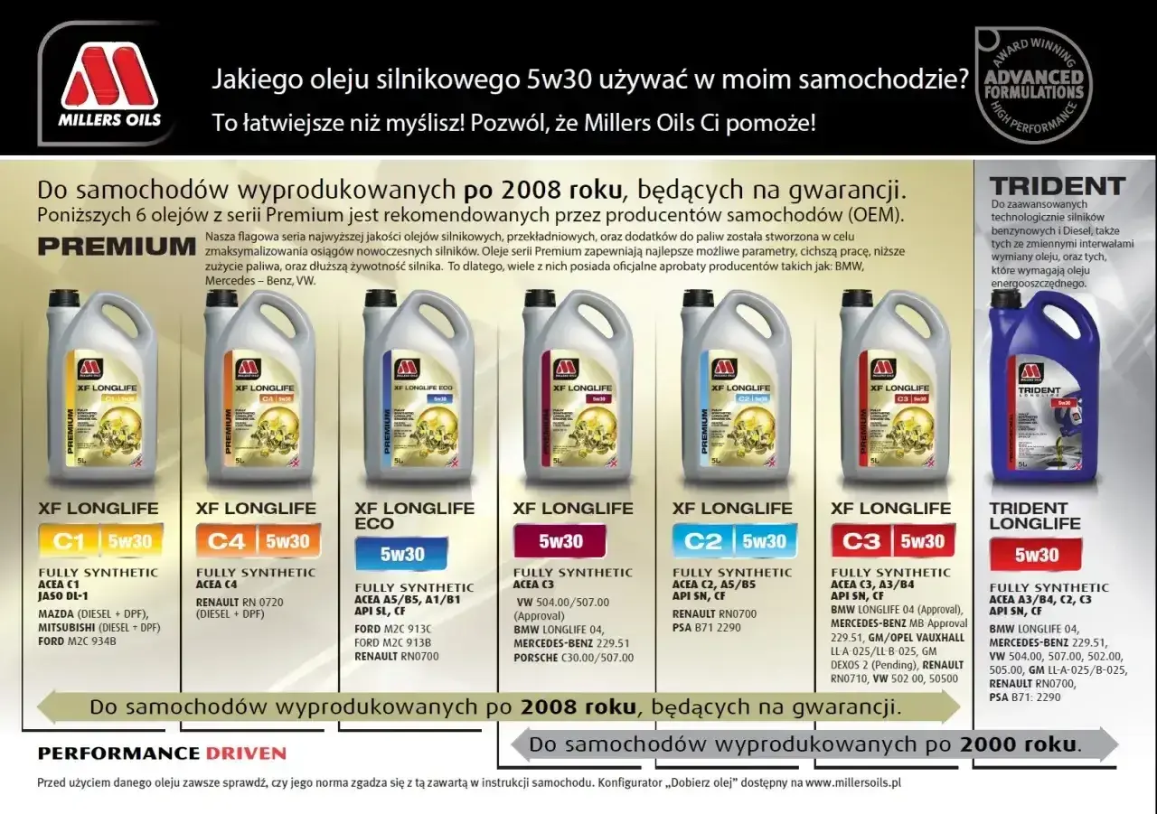 Jaki olej do diesla? Millers Oils Premium i Trident Longlife 5w30 to wybór dla aut po 2008 r. na gwarancji.